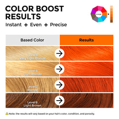 COLORLOMO being applied to hair showing even pigment deposition