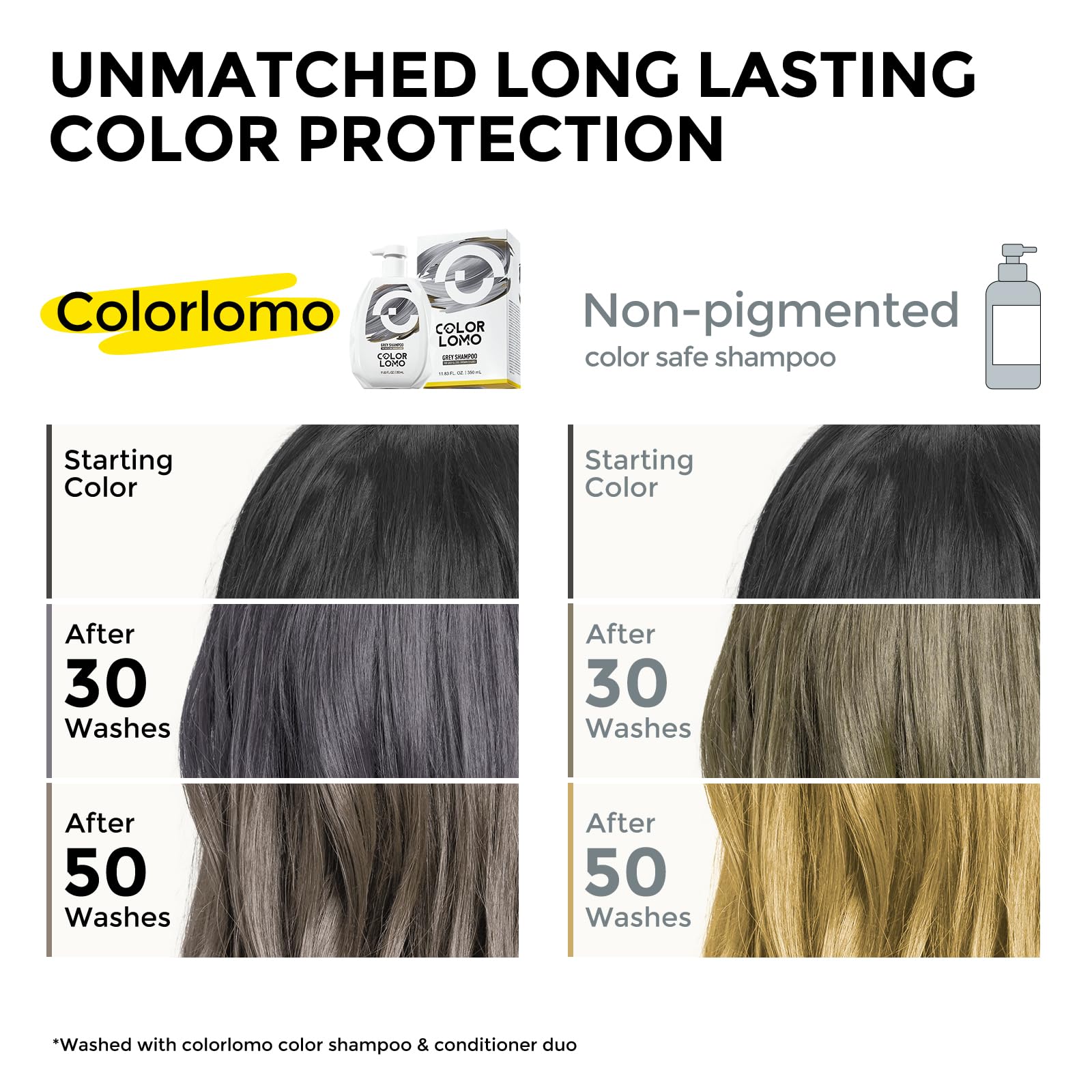 COLORLOMO pump dispensing shampoo texture illustrating gentle lather and easy use