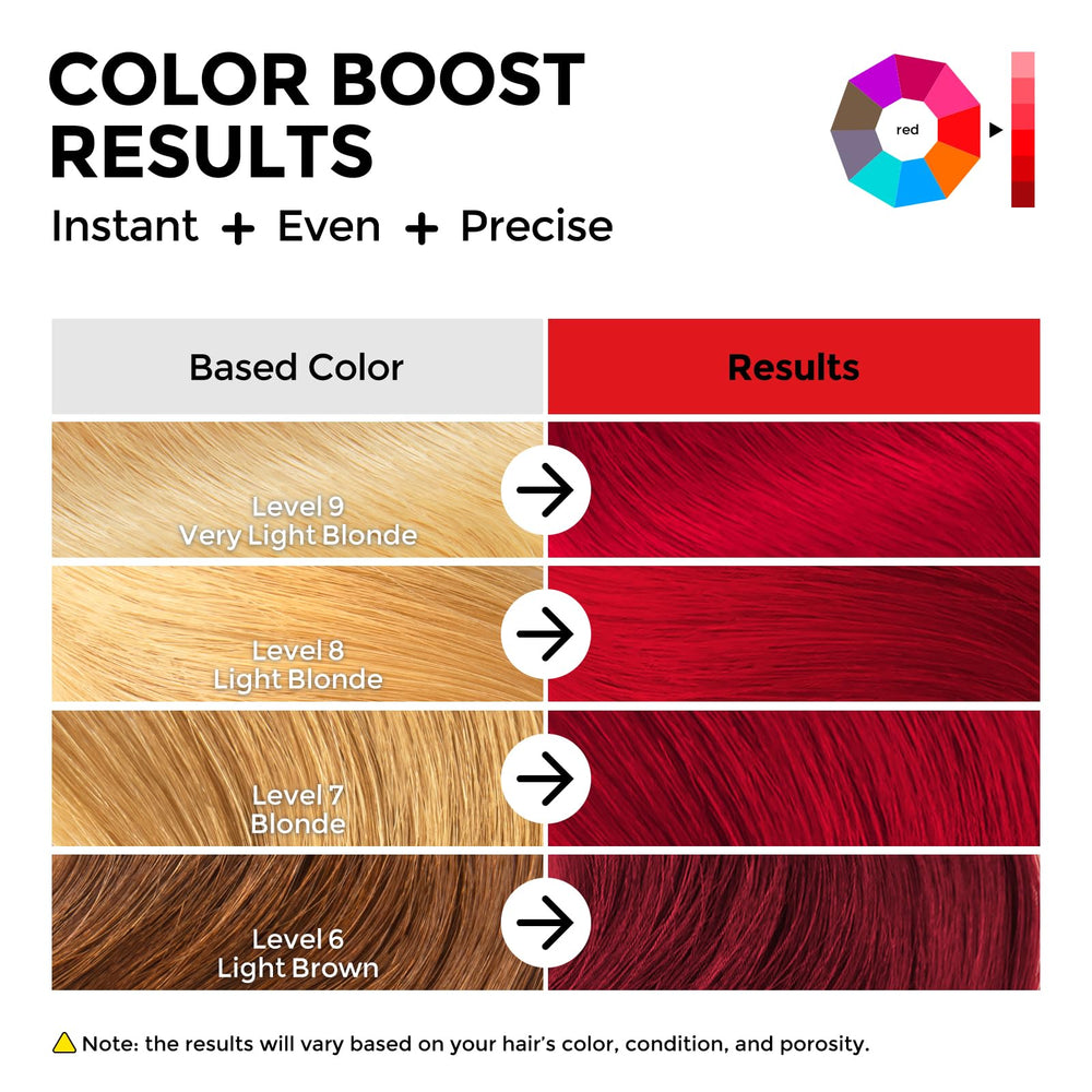 COLORLOMO label and cap close-up, clear instructions and Color CoatTech benefit