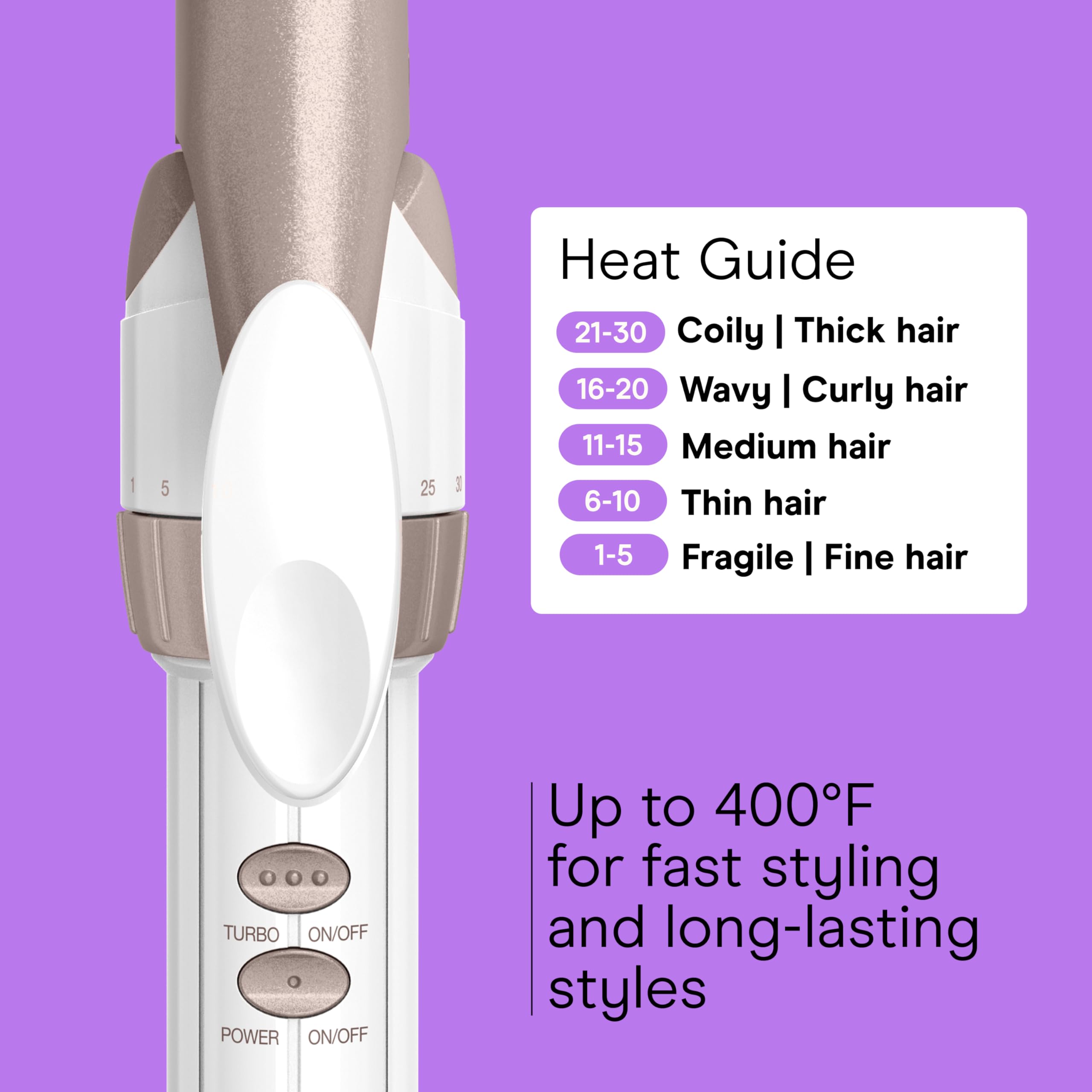 Conair temperature controls and display demonstrating precise heat selection benefit