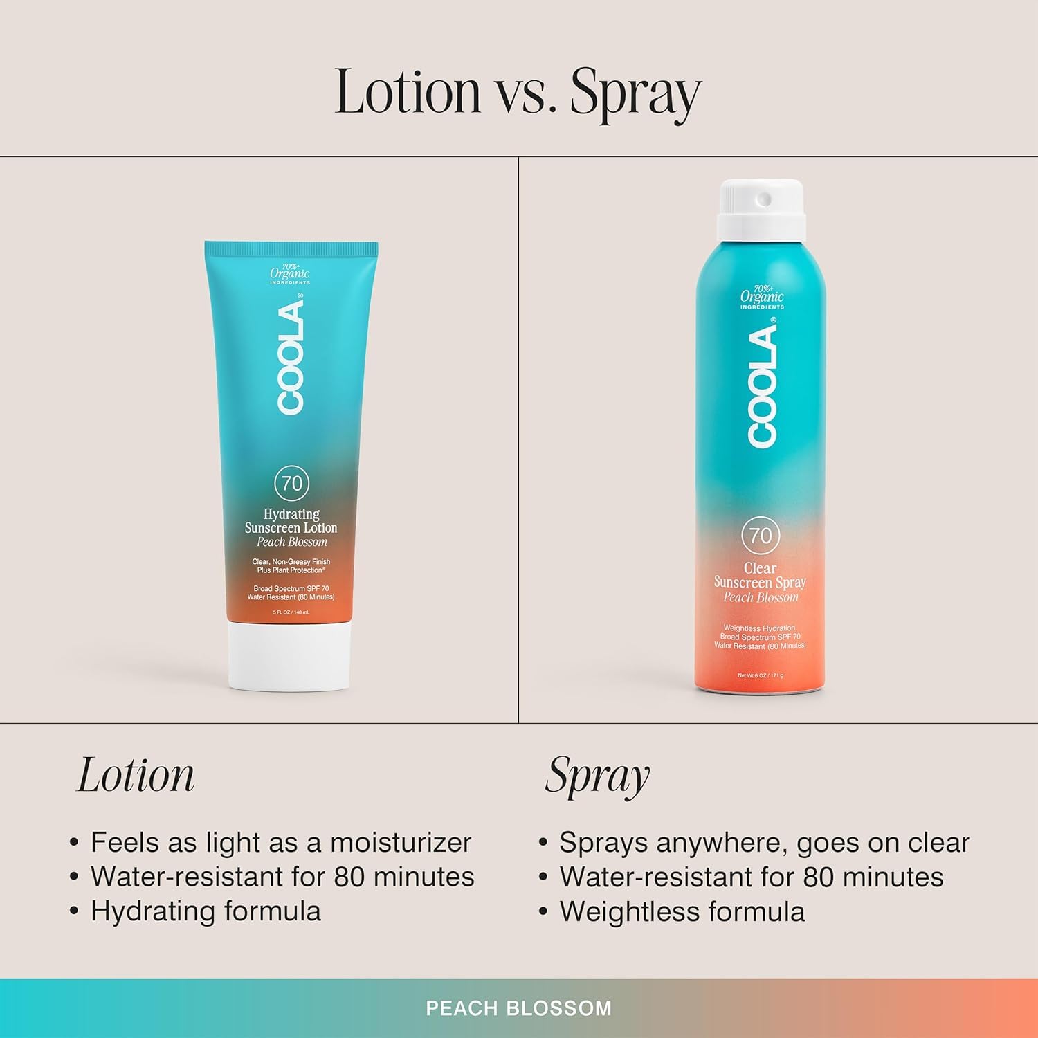 COOLA on wet arm illustrating 80 minutes water resistance benefit