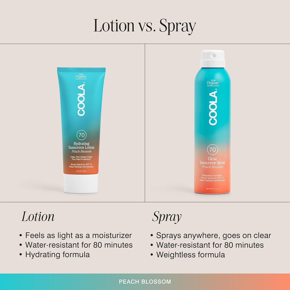 COOLA on wet arm illustrating 80 minutes water resistance benefit