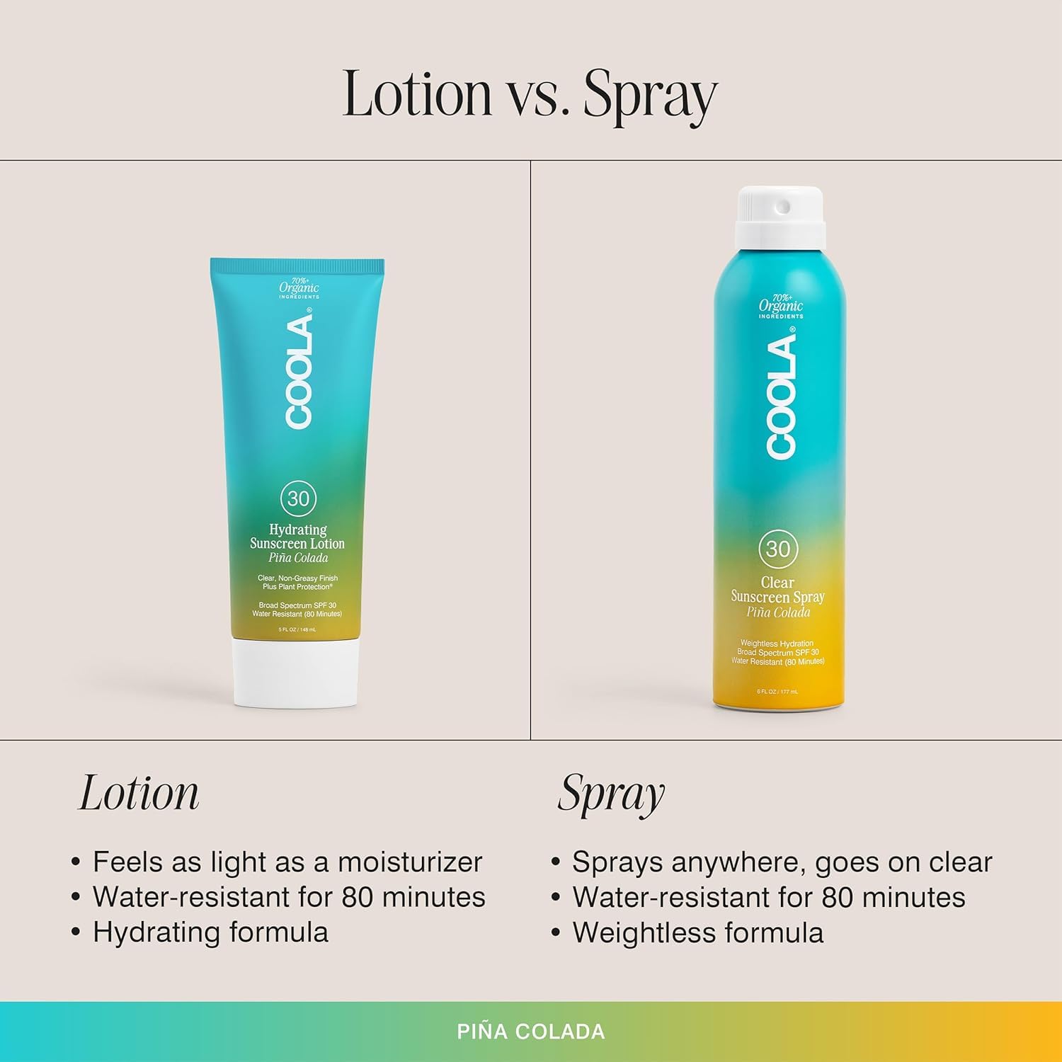 COOLA ingredient collage with cucumber algae strawberry raspberry highlighting antioxidants