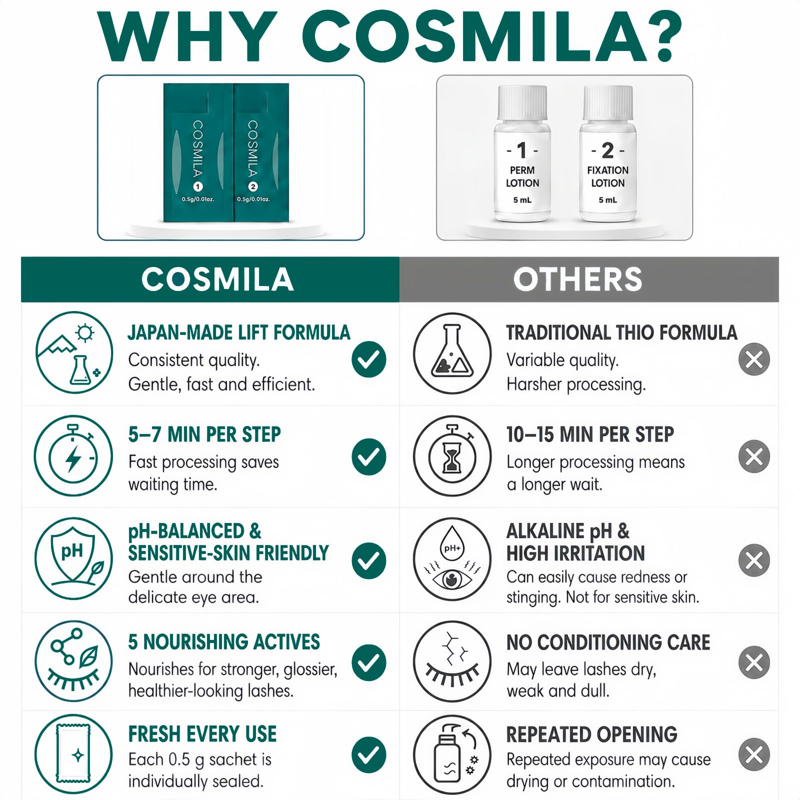 COSMILA in salon setup with tools and client bed, professional workflow benefit