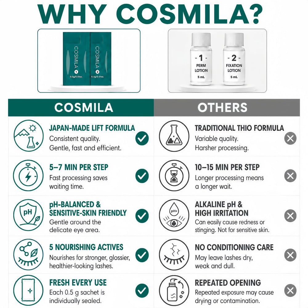 COSMILA in salon setup with tools and client bed, professional workflow benefit