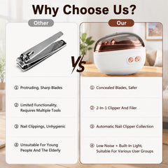 cuoct LED light illuminating fingernail for clear visibility and safer trimming benefit