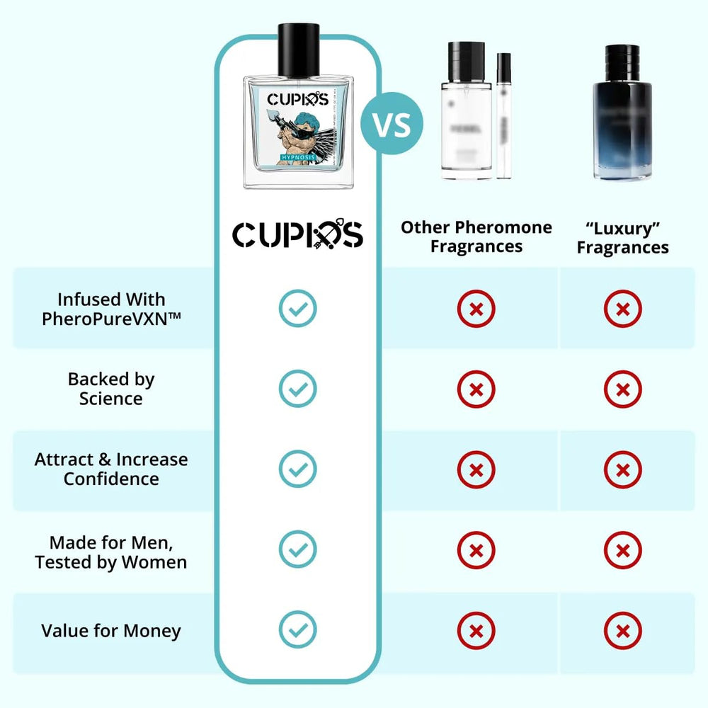 Cupids Hypnosis 2.0 held in hand to show compact 50ml size and travel convenience