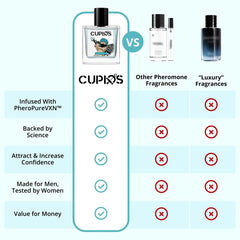 Cupids Hypnosis 2.0 held in hand to show compact 50ml size and travel convenience