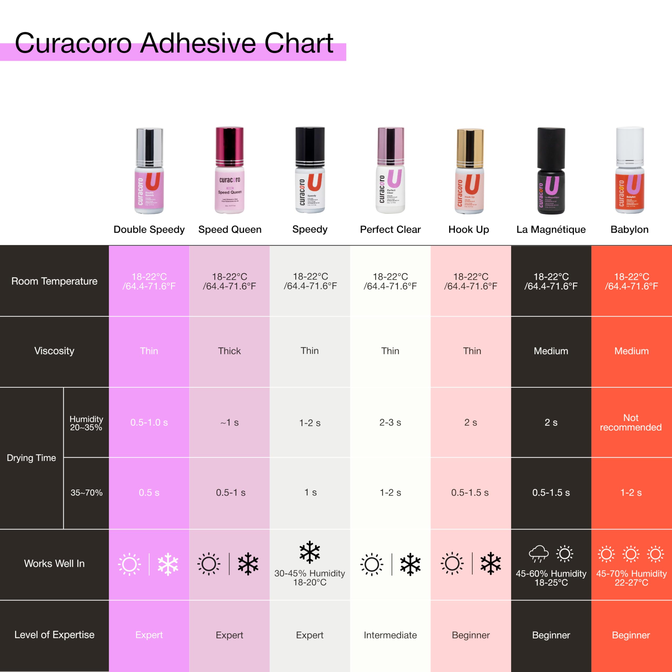 CURACORO placed on a salon station illustrating professional workflow benefit
