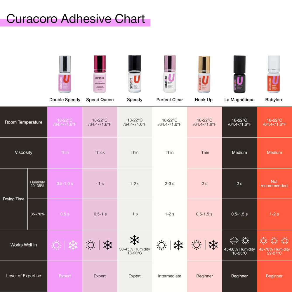 CURACORO placed on a salon station illustrating professional workflow benefit
