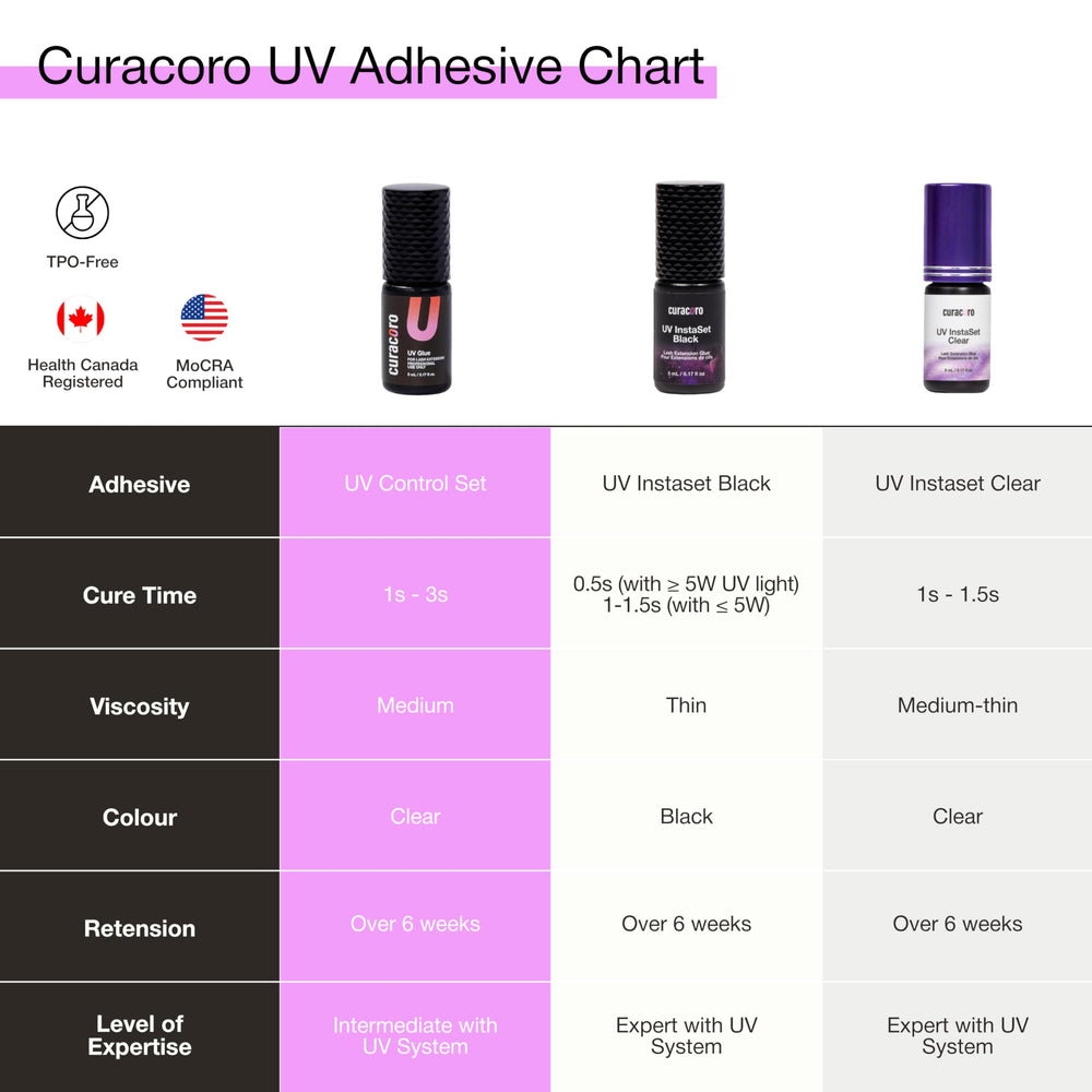 CURACORO sealed cap storage shot showing light protection and shelf stability benefit