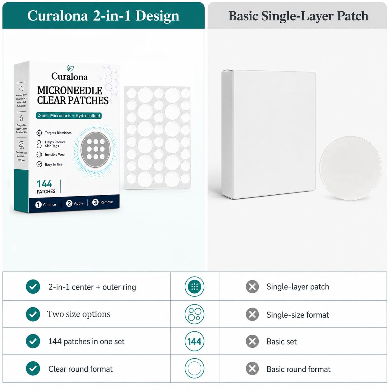 Curalona patch on chin and mouth area showing targeted texture benefit