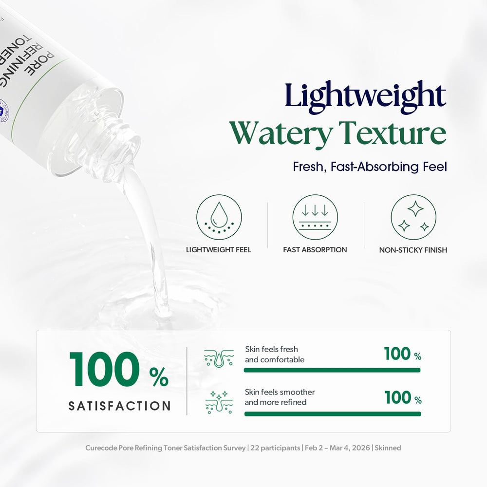 CURECODE before and after skin texture visualization showing refined pores