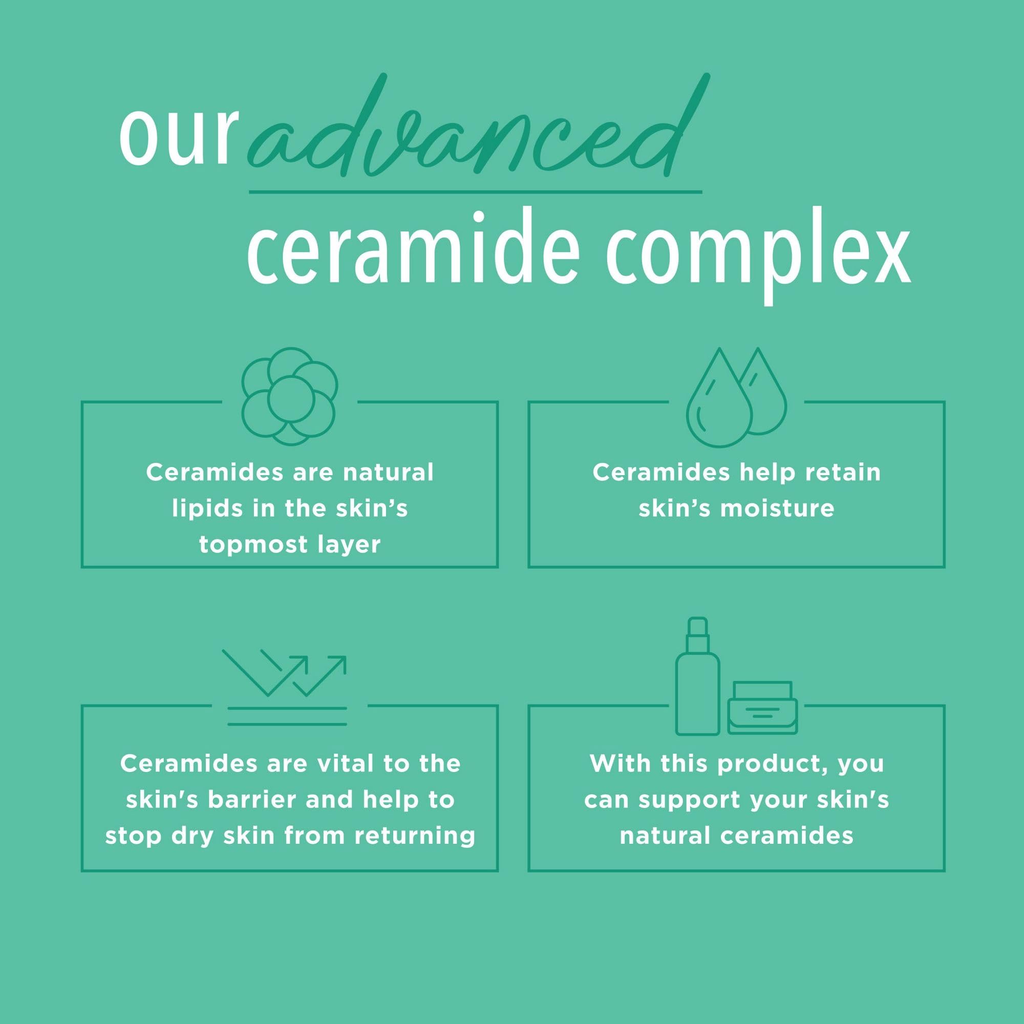 Curel label ingredients view emphasizing ceramide complex benefit