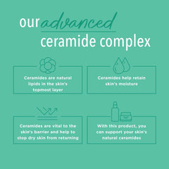 Curel label ingredients view emphasizing ceramide complex benefit