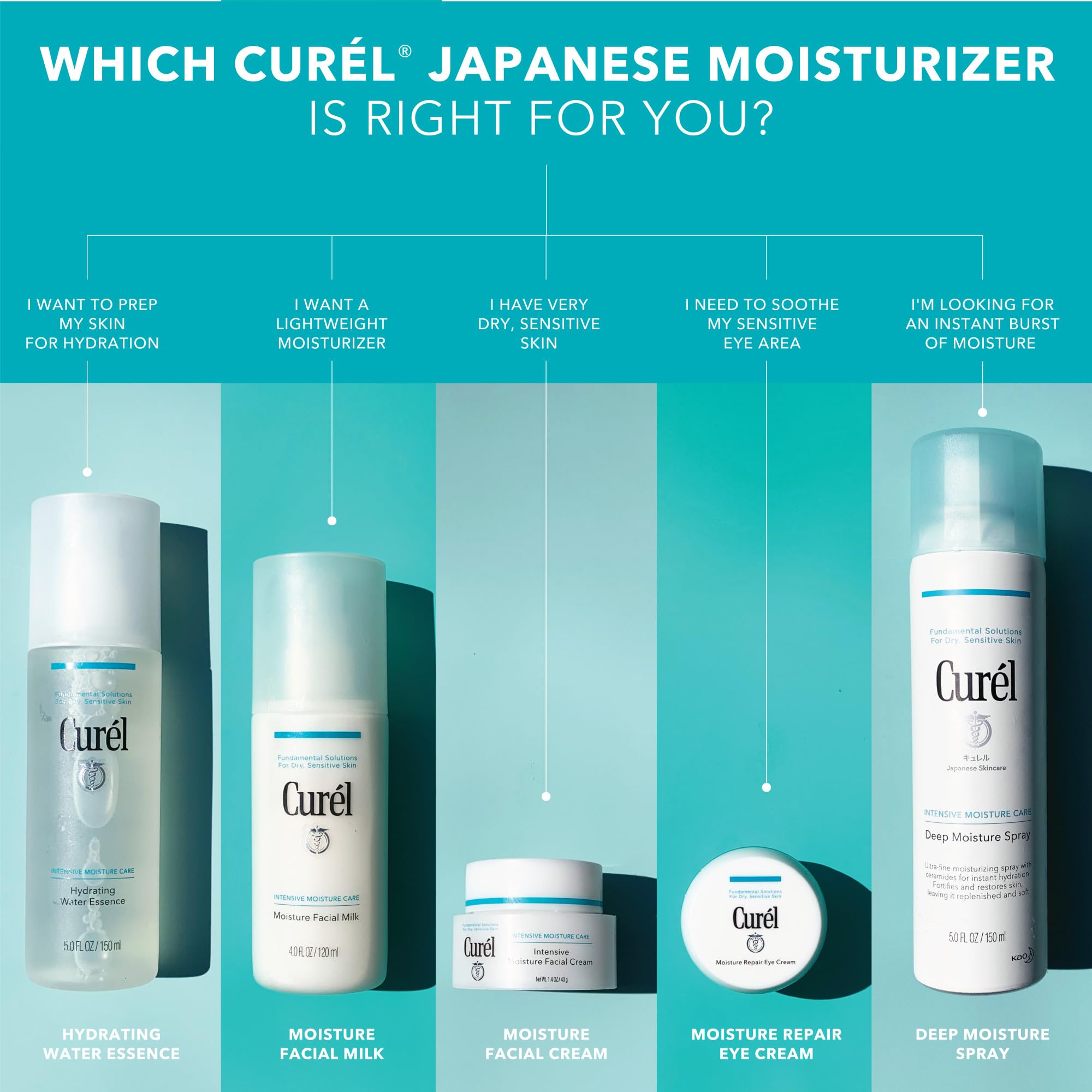 Curel bottle on bathroom vanity in lifestyle scene promoting daily gentle routine