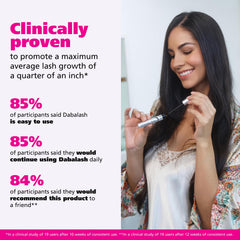 Dabalash serum on fingertip illustrating small-dose application and economical use