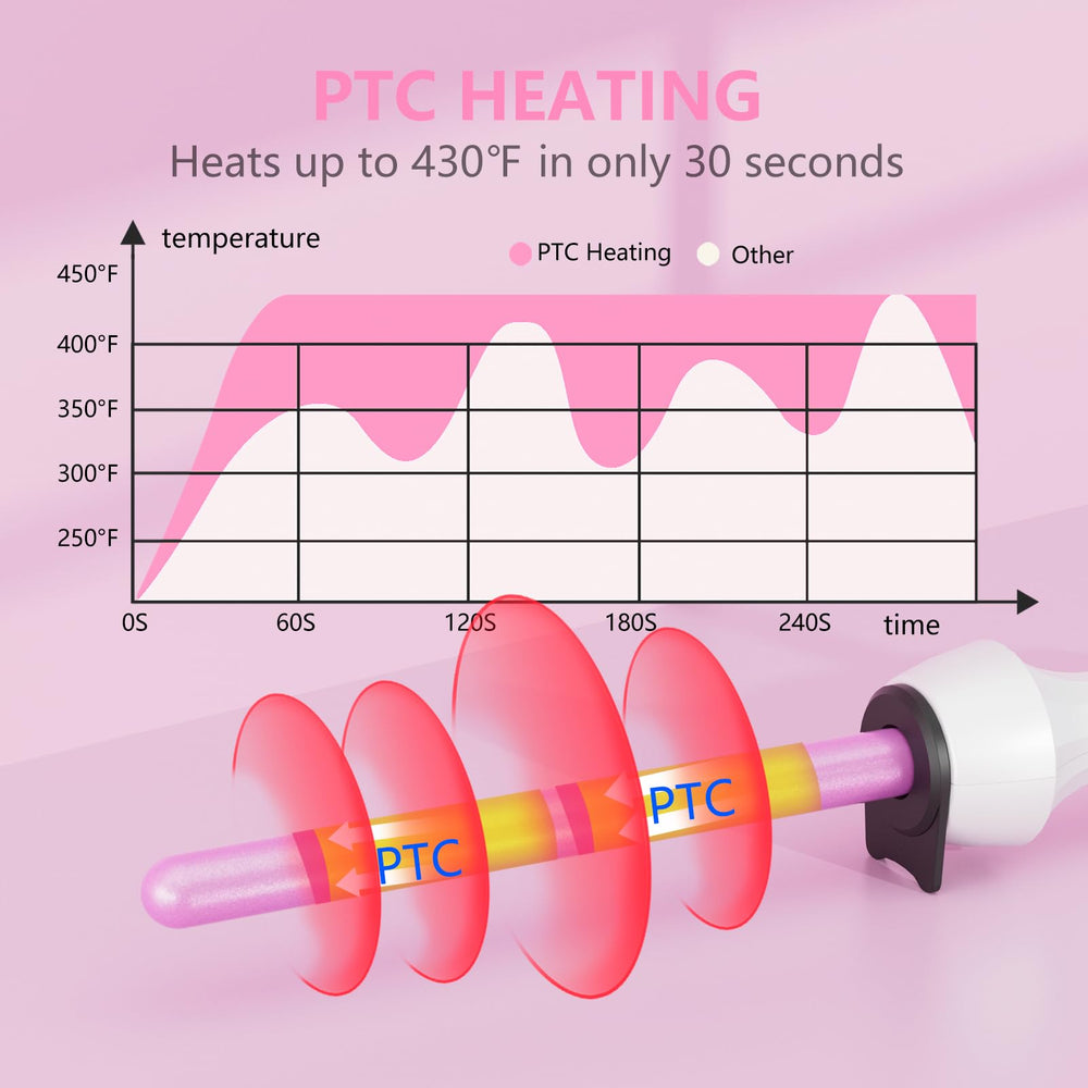 DAN Technology handle with temperature controls visible, offering adjustable heat settings
