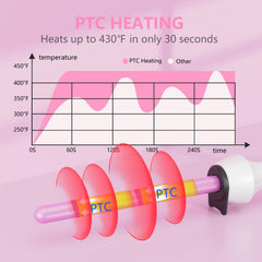 DAN Technology handle with temperature controls visible, offering adjustable heat settings