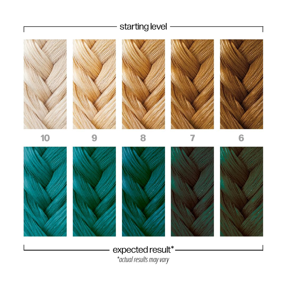 Danger Jones before and after swatch showing intense teal transformation