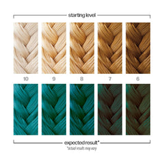 Danger Jones before and after swatch showing intense teal transformation