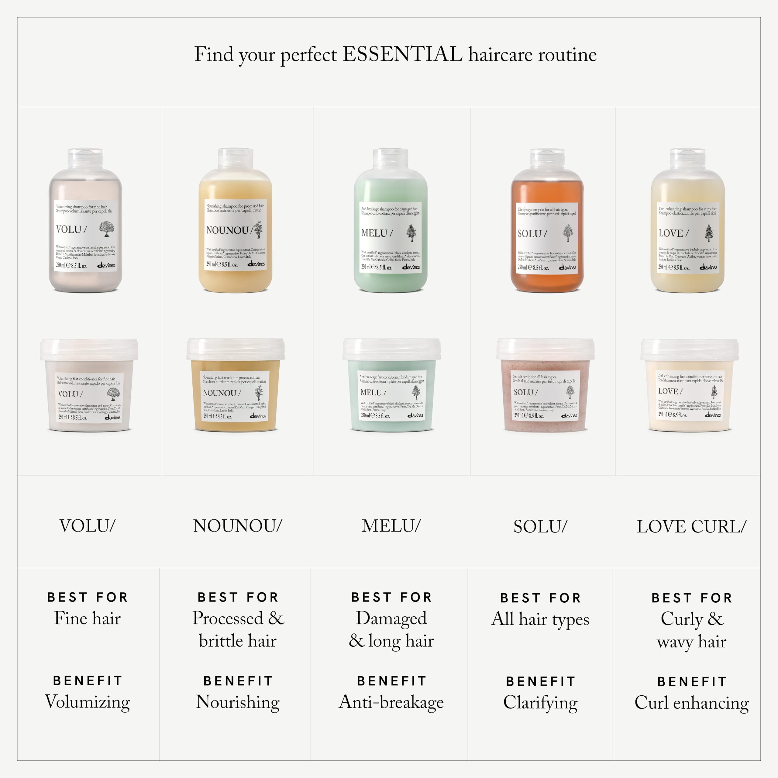 Davines MOMO/ open cap with product pour showing smooth consistency