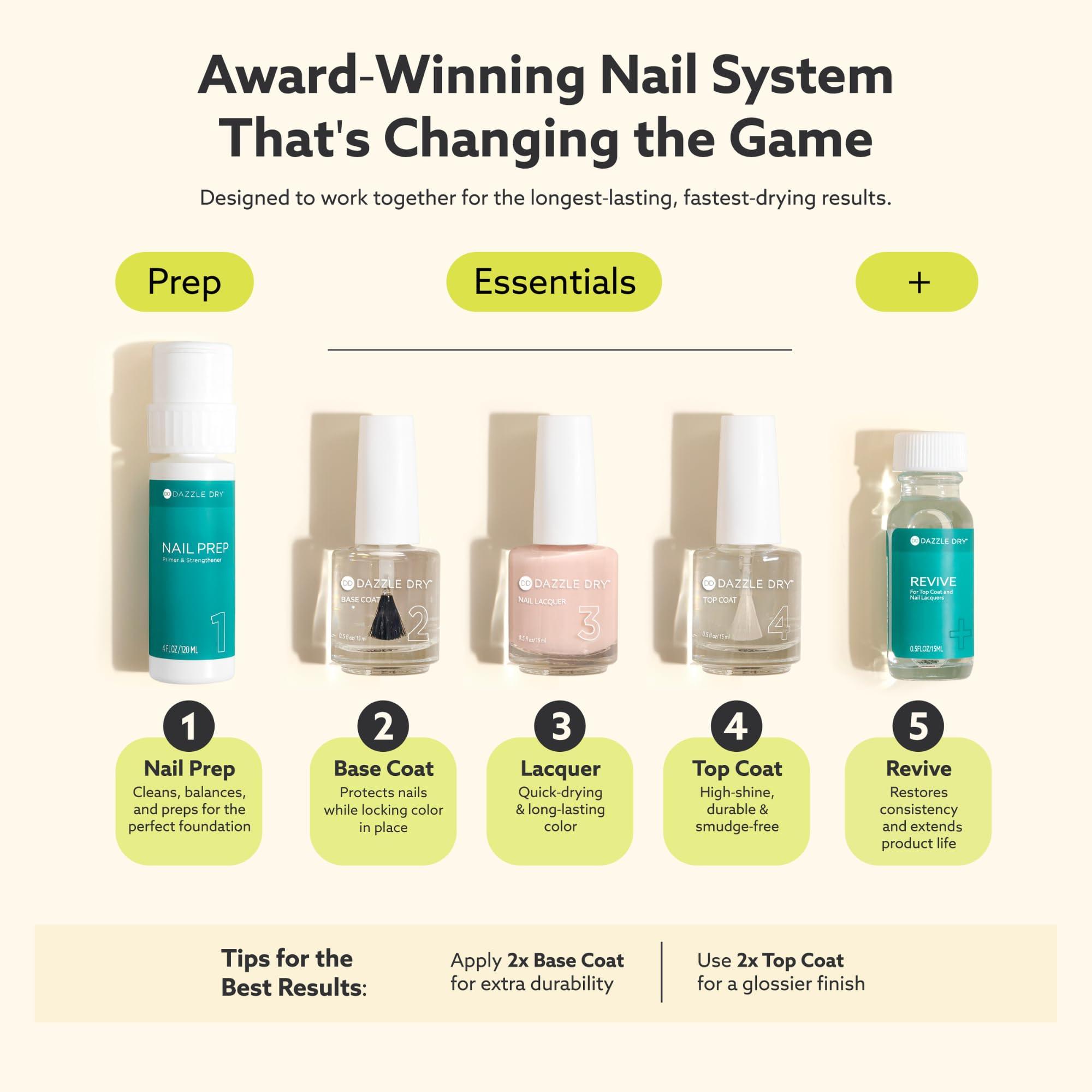 Dazzle Dry lacquer on natural nails illustrating long-lasting, chip-resistant finish