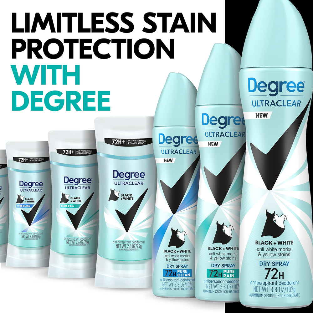 Degree UltraClear three cans scale comparison showing pack value