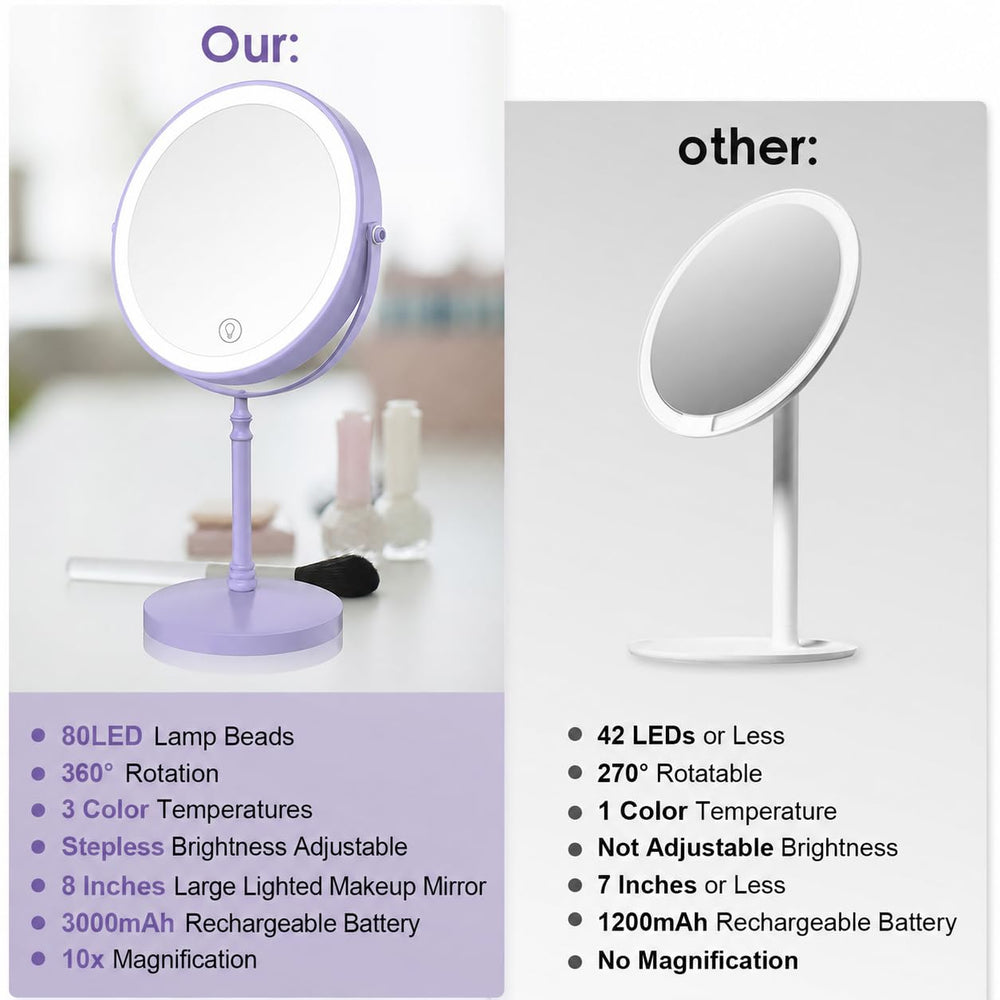 DEIOVWXS in use during makeup application for precision and clarity benefit