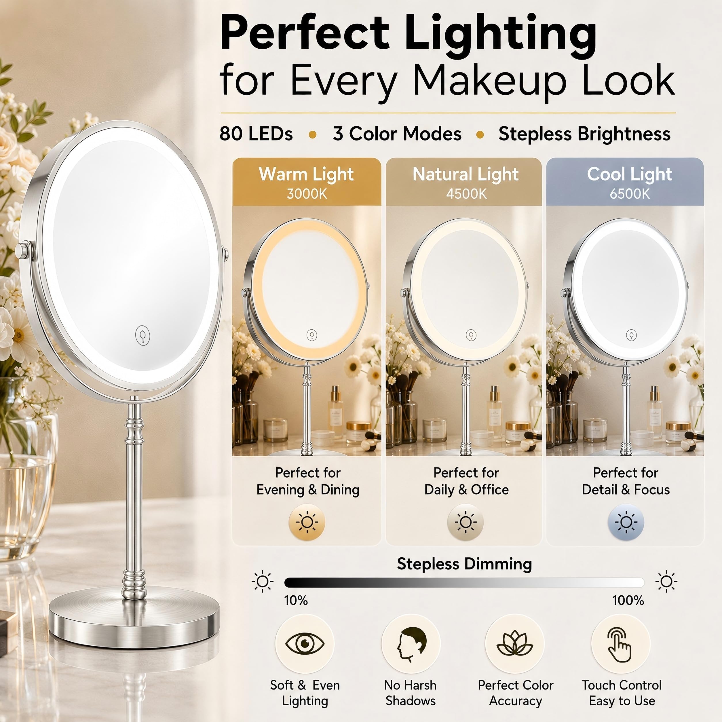 DEIOVWXS lit LEDs in three color temperatures for accurate color matching