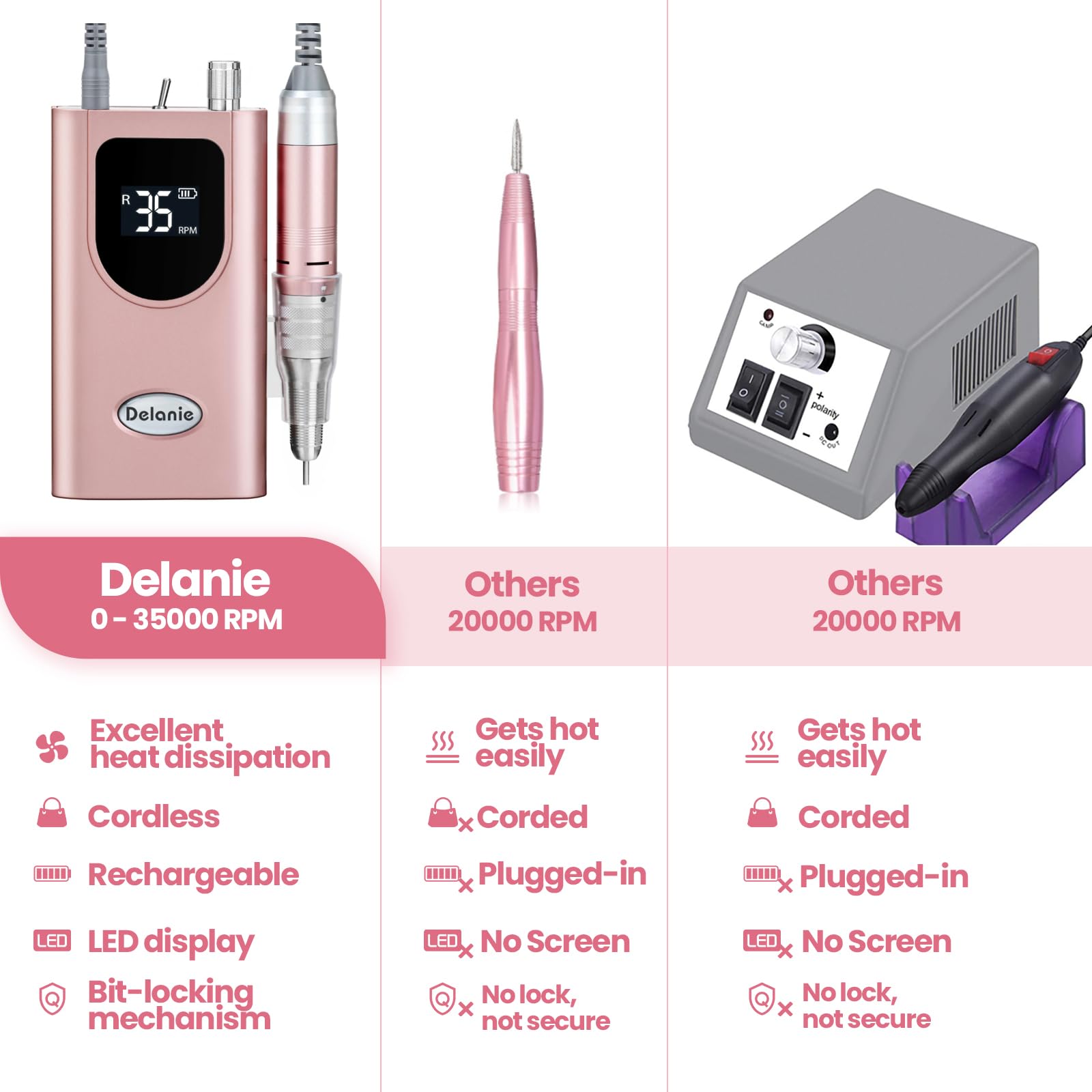 Delanie handpiece close-up showing bit-locking mechanism for stable, low-vibration control