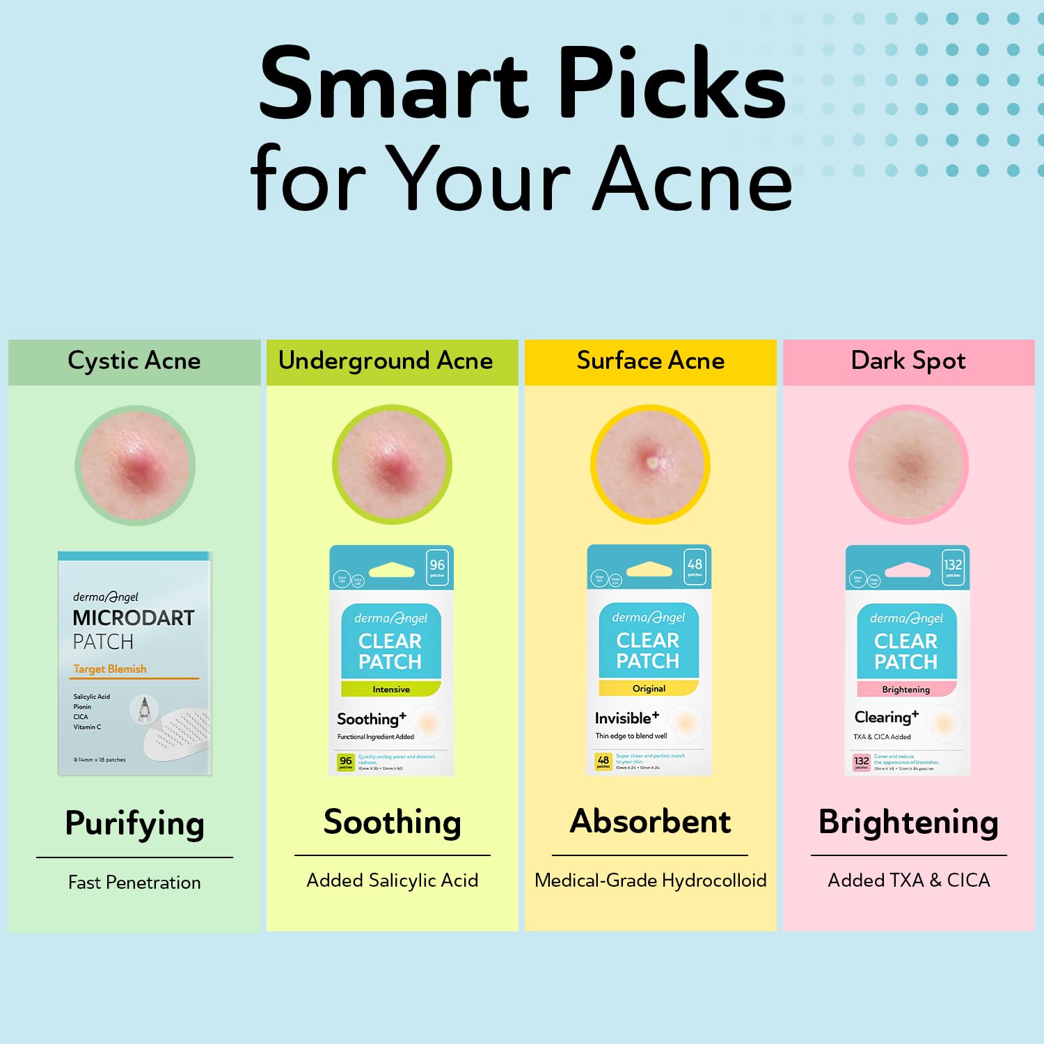 DERMA ANGEL patch worn overnight in bedside setting for continuous care