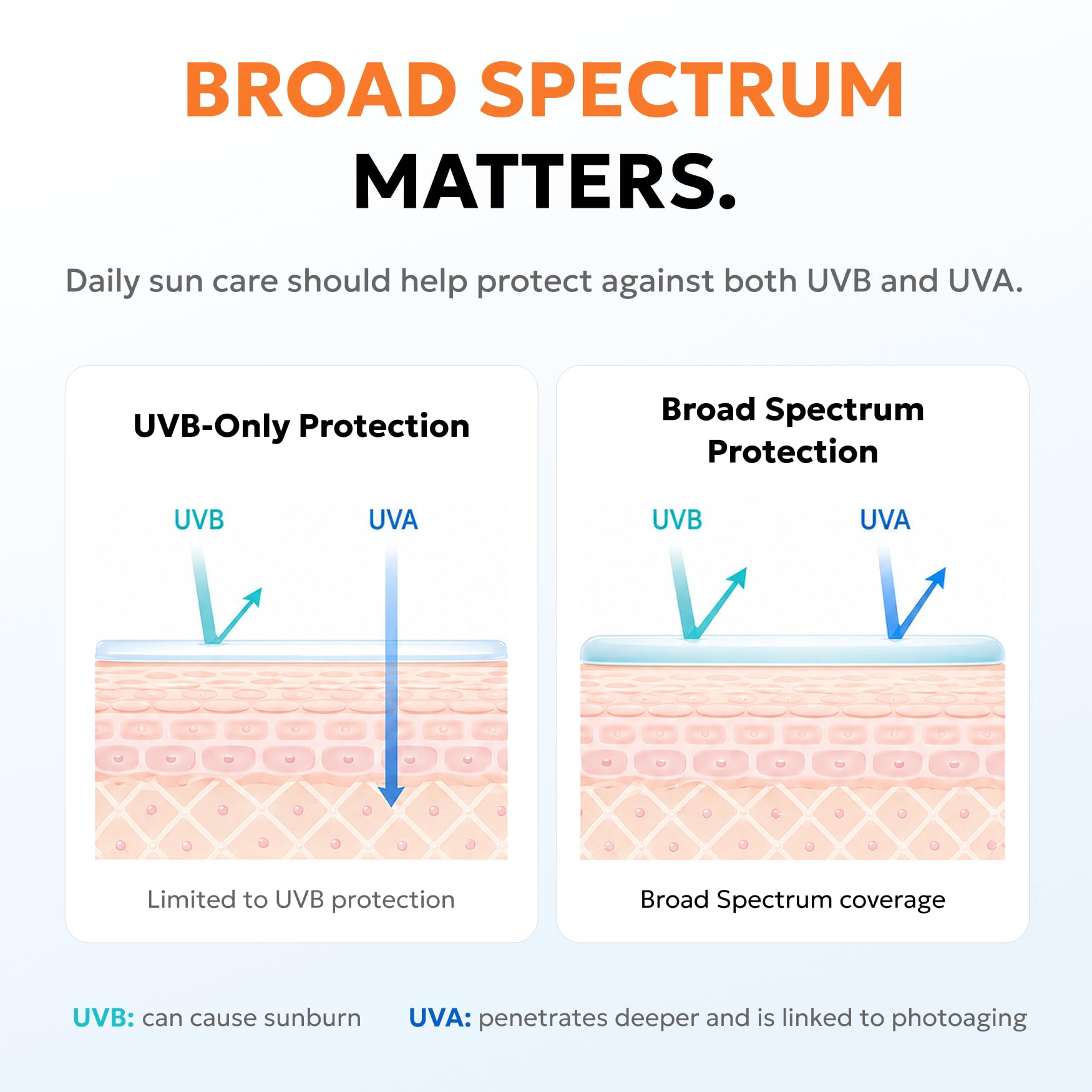 Derma B application on face and neck for even nonsticky protection