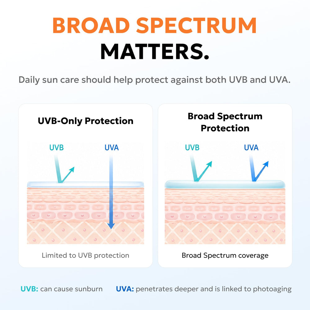 Derma B application on face and neck for even nonsticky protection