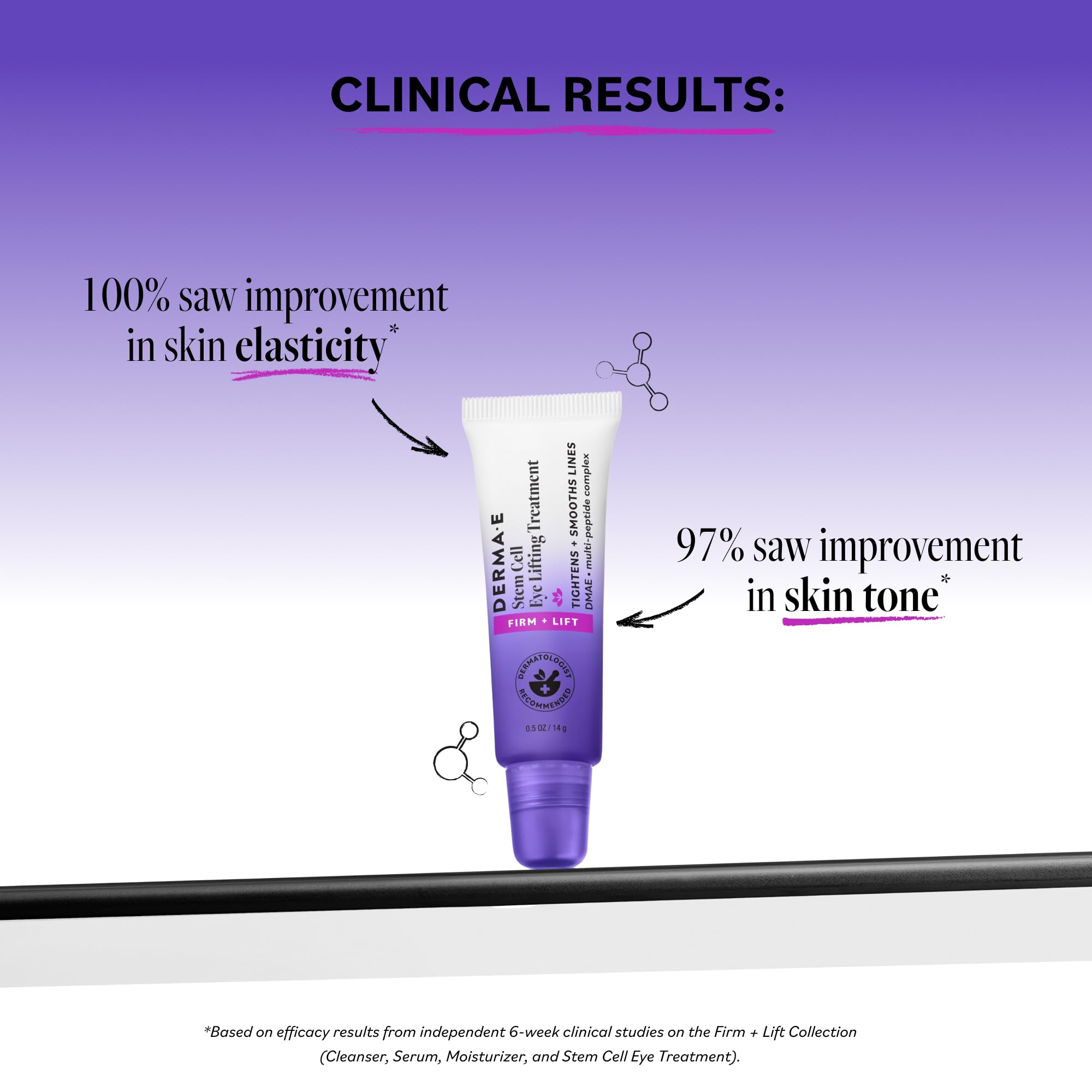 Derma E eye cream texture in jar, lightweight gel-cream showing smooth application
