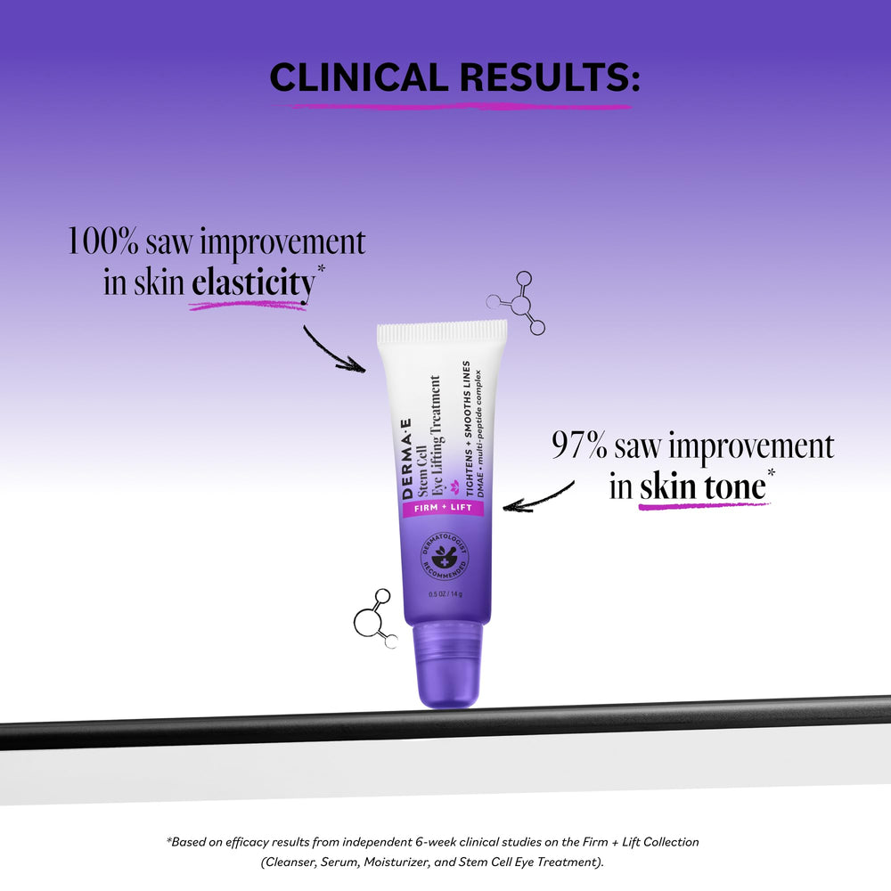 Derma E eye cream texture in jar, lightweight gel-cream showing smooth application