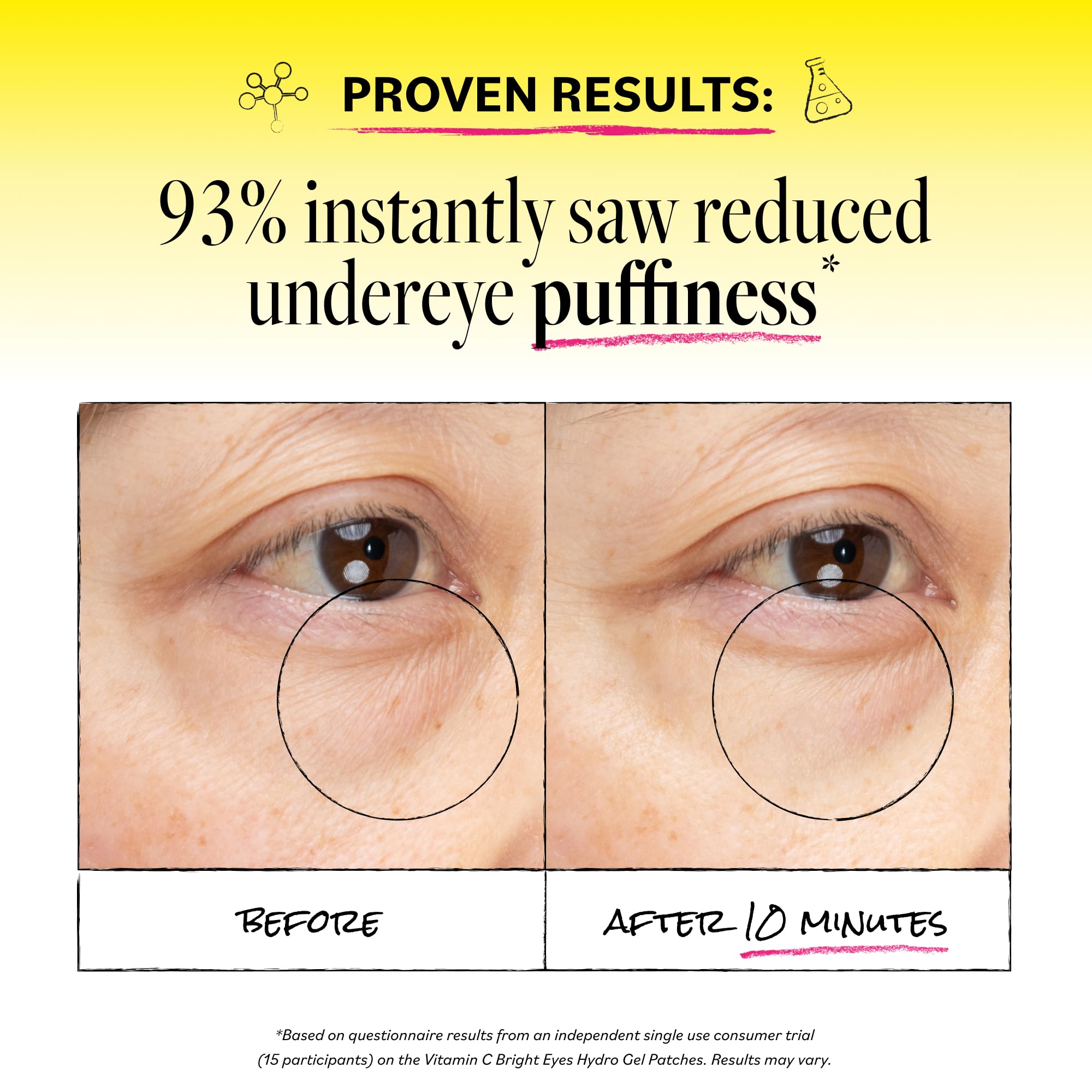Derma E patches applied under eyes demonstrating comfortable, targeted fit