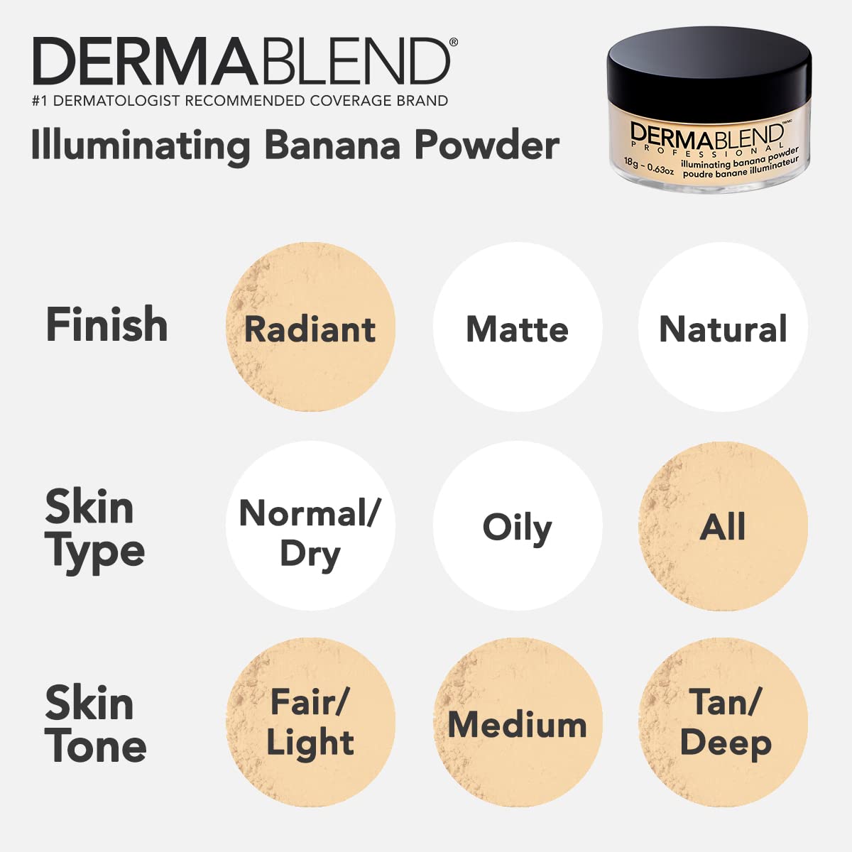 Dermablend jar next to coin showing compact 0.63 oz travel-friendly size