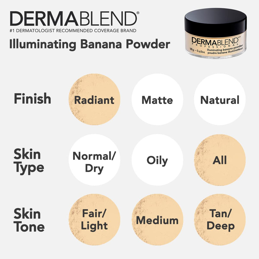 Dermablend jar next to coin showing compact 0.63 oz travel-friendly size