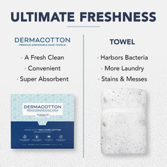 DERMACOTTON towel held in hand to show scale and absorbency