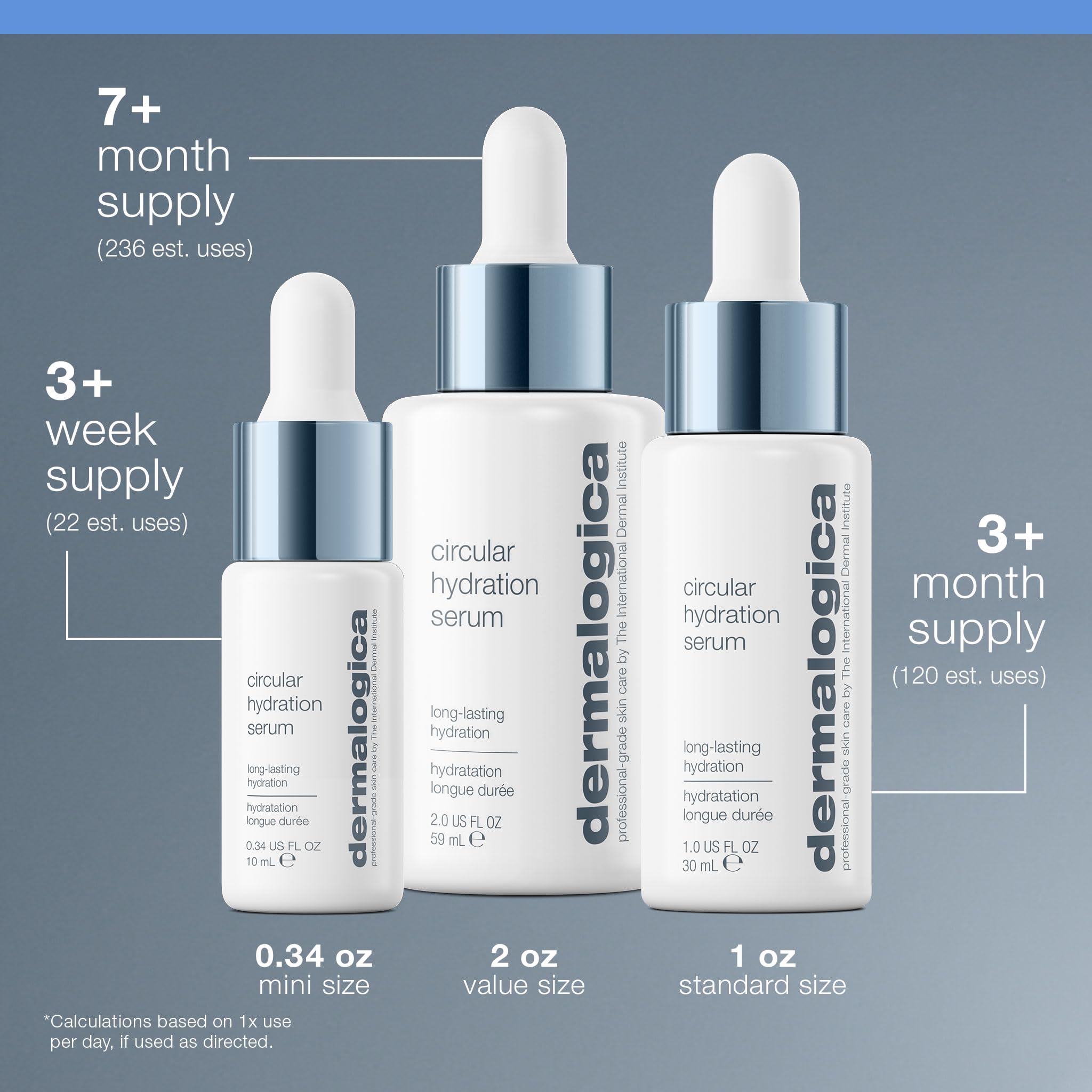 Dermalogica bathroom lifestyle setup showing daily routine integration and easy layering benefit