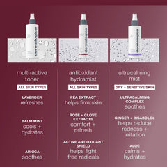 Dermalogica spray pump close-up illustrating fine mist delivery and even coverage