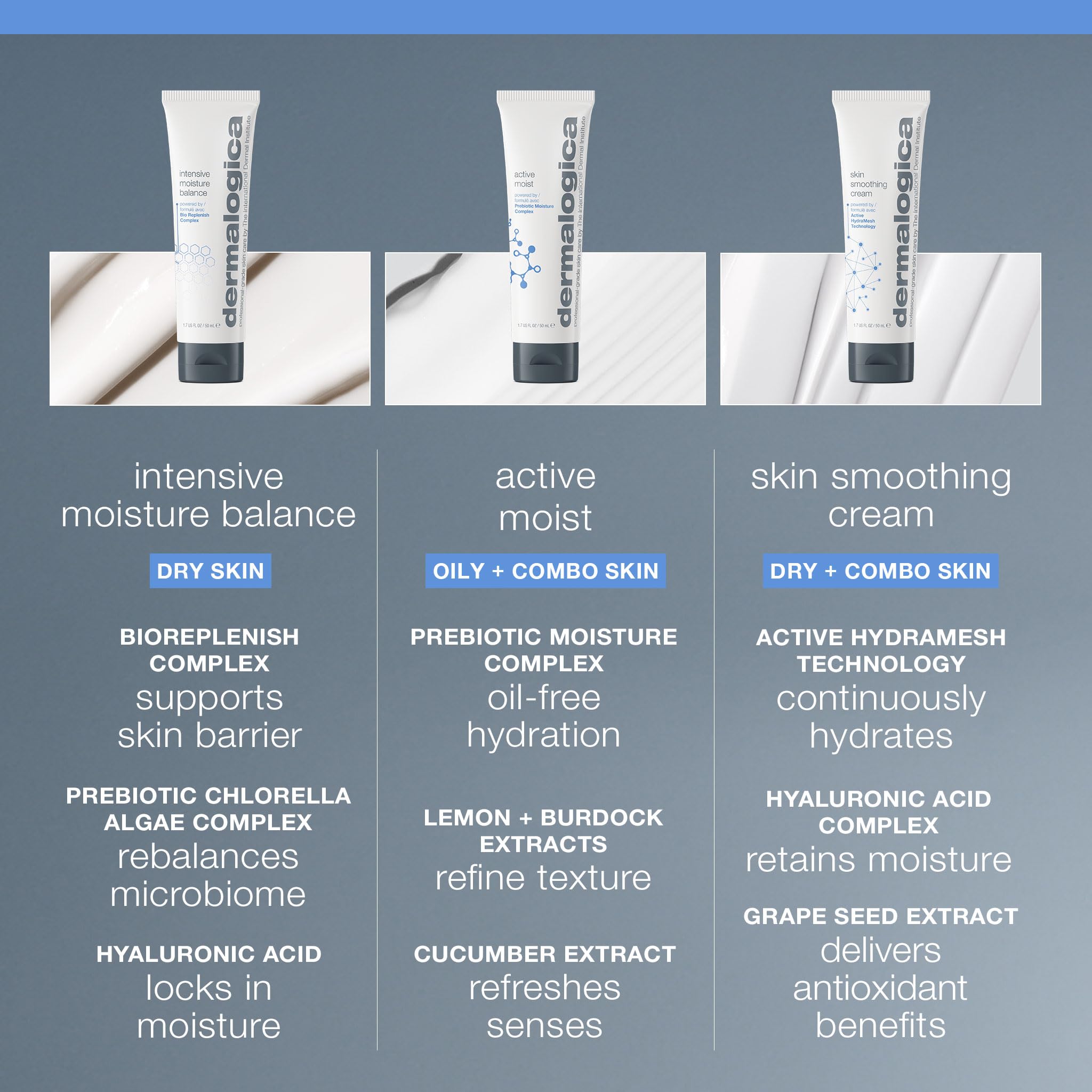 Dermalogica cream applied on hand demonstrating fast absorption and nourishment