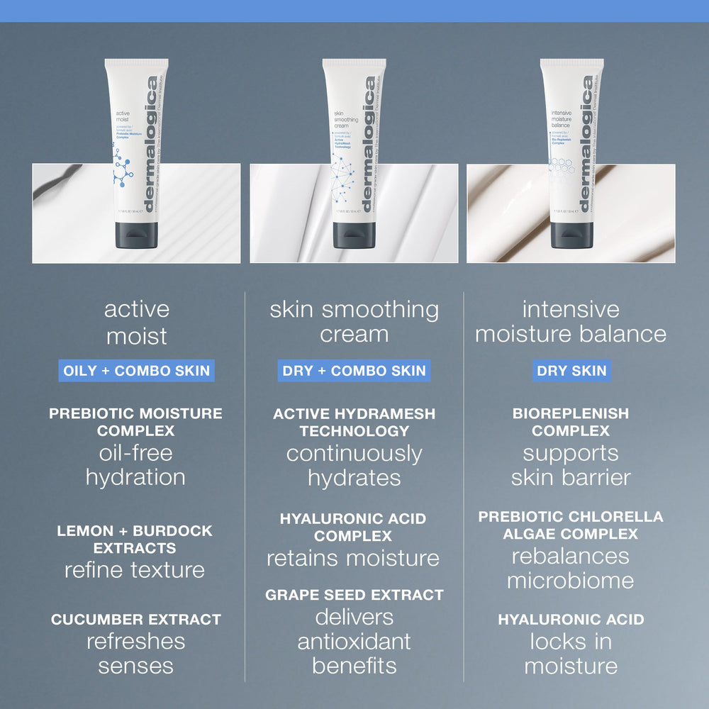 Dermalogica moisturizer in hand showing amount needed and smooth application