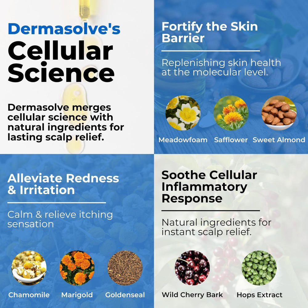 Dermasolve bottle cap and dispenser detail for controlled, mess-free application