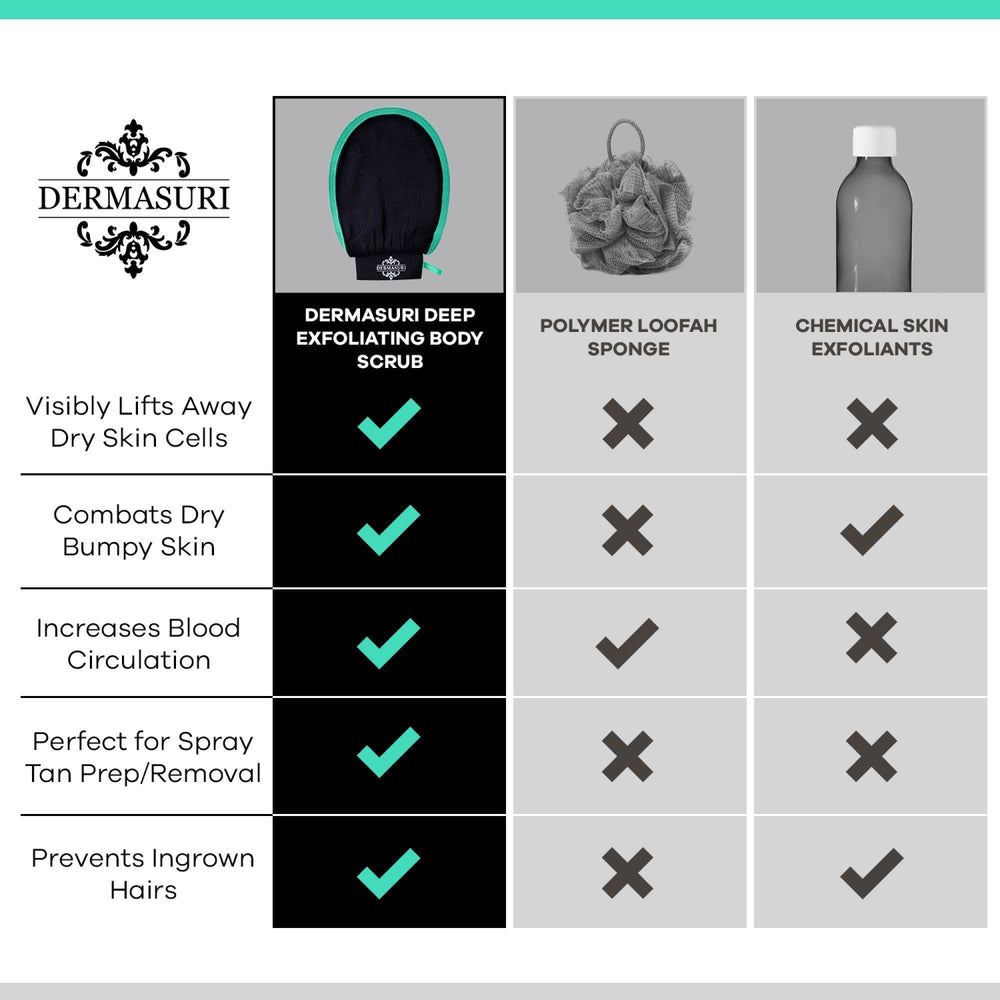 Dermasuri mitt prepping skin for self-tanning showing smoother application benefit