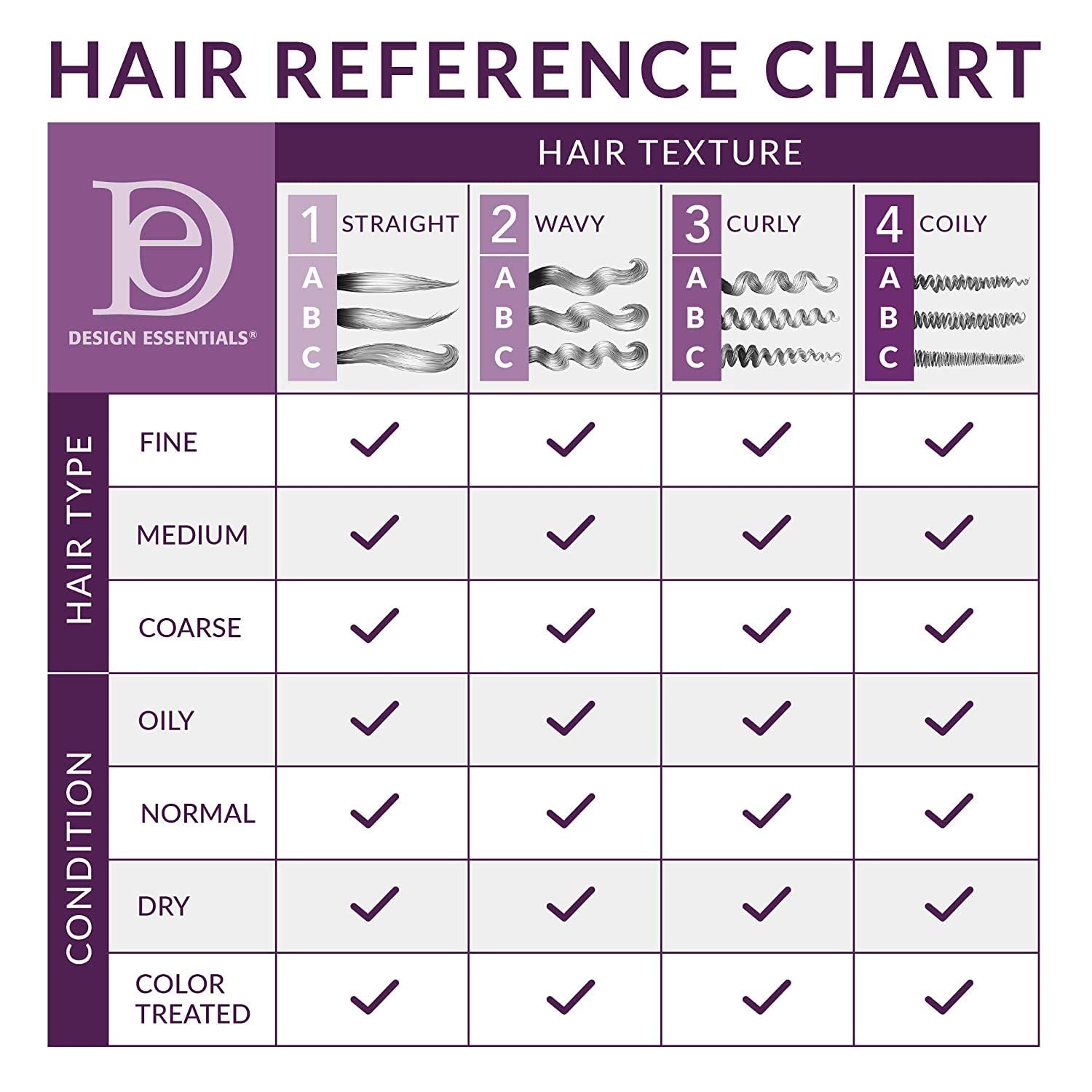 Design Essentials creamy shampoo texture close-up for hydration benefit