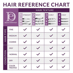 Design Essentials creamy shampoo texture close-up for hydration benefit