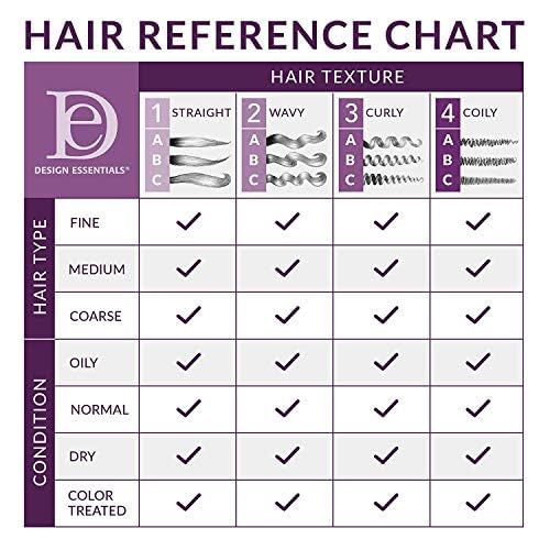 Design Essentials label and pump detail highlighting natural ingredients