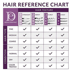 Design Essentials label and pump detail highlighting natural ingredients
